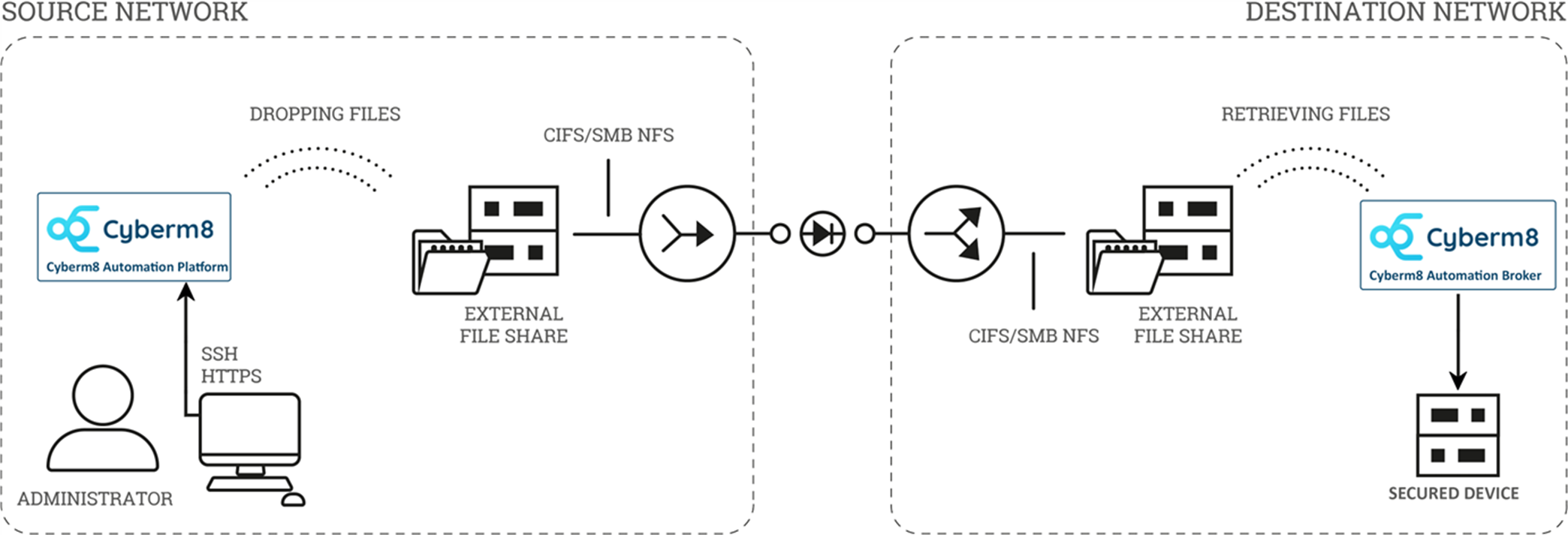 OT Network Diagram